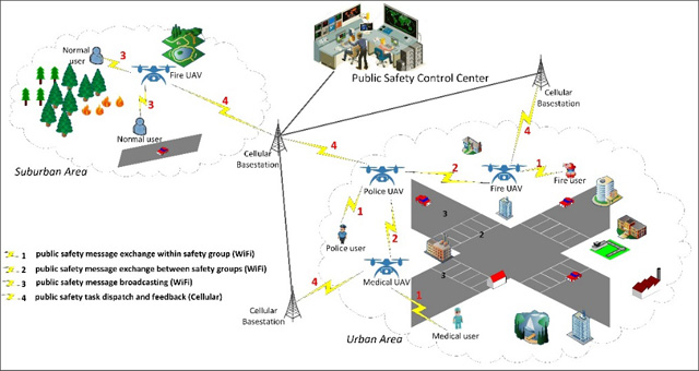 1517483633935552.jpg ComProSe无人机集群应急通信系统.jpg